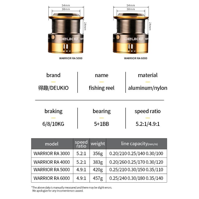 Portable All-metal Spool Fishing Reel Metal Spool Jigging Trolling Long Shot Casting and Salt Water Surf Big Sea Double Drag Spinning Rod Lure Reel