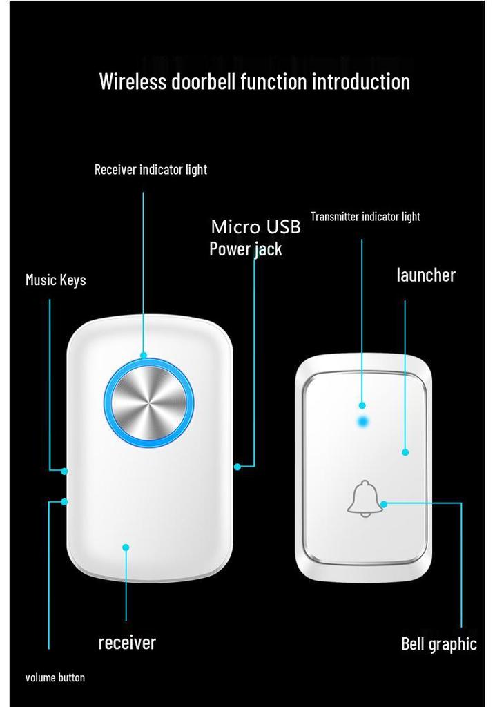 Battery-Powered Wireless Doorbell for Home - Supports Up to Five Callers, No Plug Needed