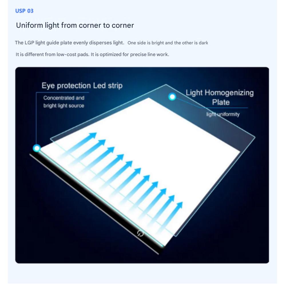 Toolmania A4 LED Drawing Pad Tracing Lightbox Copyboard