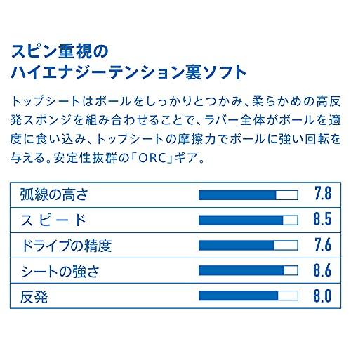 VICTAS Ventus Limber Table Tennis Rubber, Inverted Soft, High Energy Tension, Red, 1.8mm, 200010