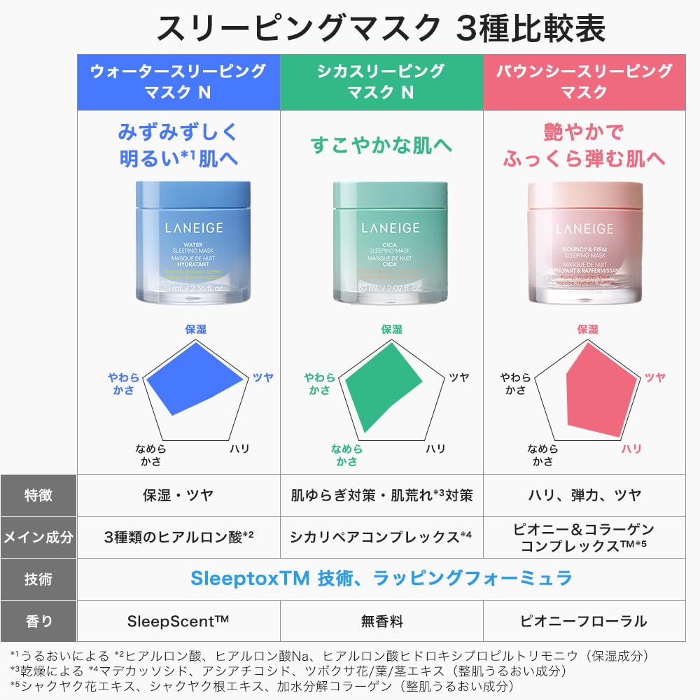 LANEIGE Cica Sleeping Mask N