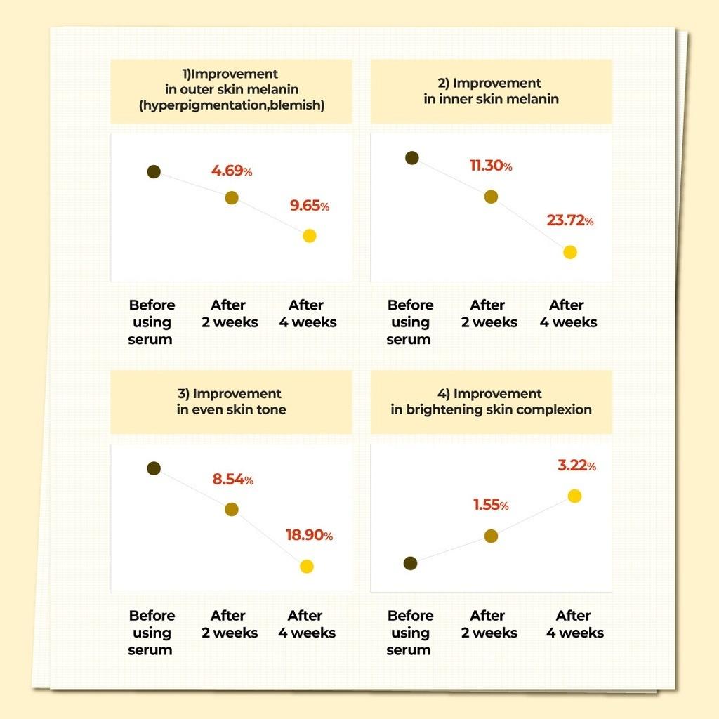 NUMBUZIN NO.5 Kollektion (Makelserum 50ml, Vitaminserum 30ml, Konzentriertes Pad 180ml)