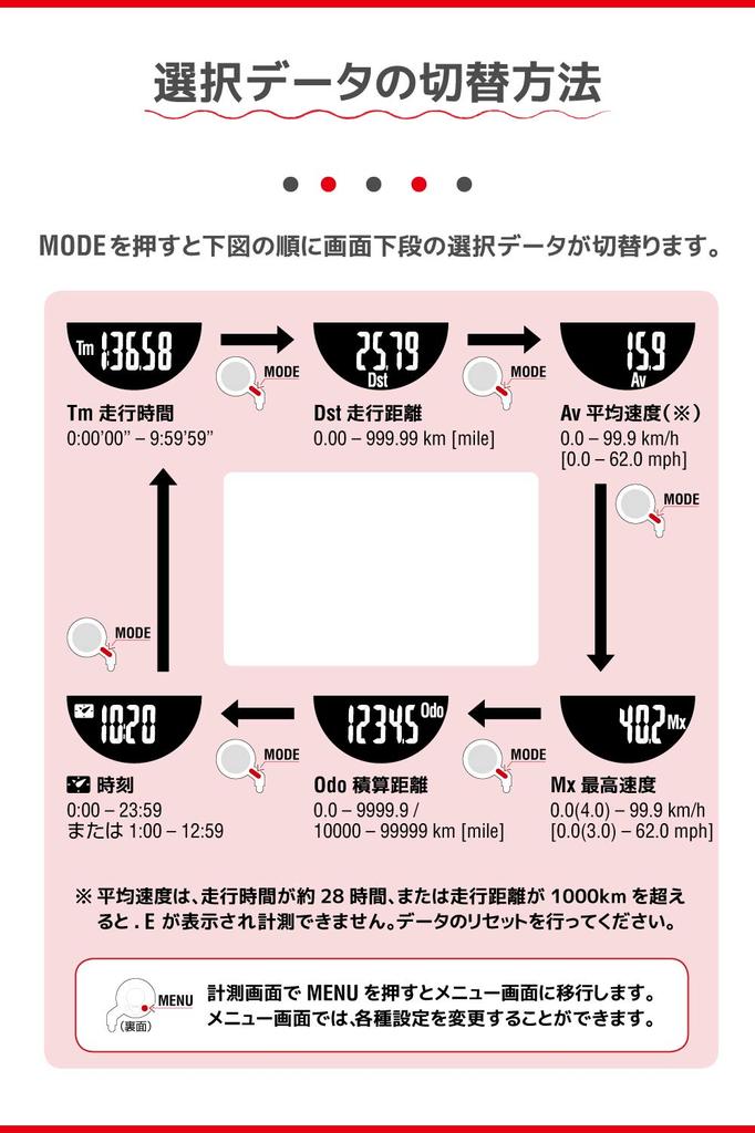 CAT EYE Cycle Computer QUICK Out Front Mount Design with Inverted LCD Bicycle Speedometer Can Be Used Even In Rainy Weather Waterproof Time Japanese