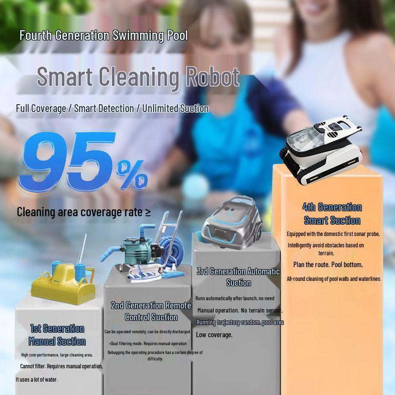 Automatic Wireless Pool Skimmer & Wall-Climbing Underwater Vacuum Cleaner
