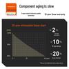 100W Monocrystalline Silicon Solar Panel