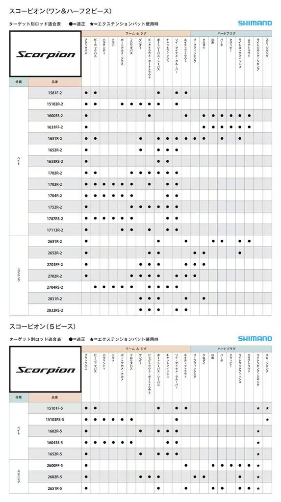 SHIMANO Scorpion 15102R-2 baitcasting rod lure fishing 2023 additional model