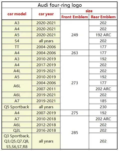 ABS Car For QUTTRO hot A1 A2 A3 A4 A5 A6 A7 Q2 Q3 Q4 Q5 Q7 S3 S4 S5 S6 S7 Hood Front Bonnet Grill Rear Trunk Emblem Logo