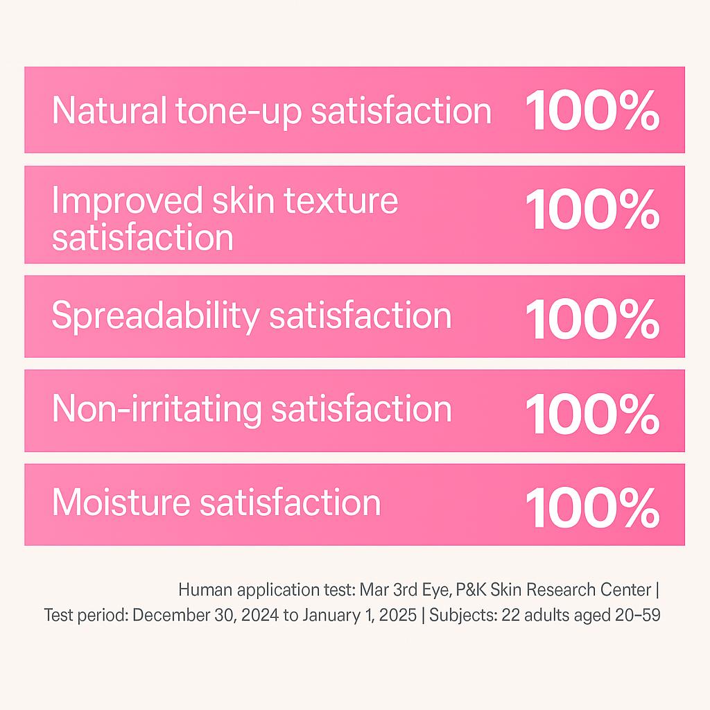 Anua Peach Niacin UV Tone Up Protection (50ml)