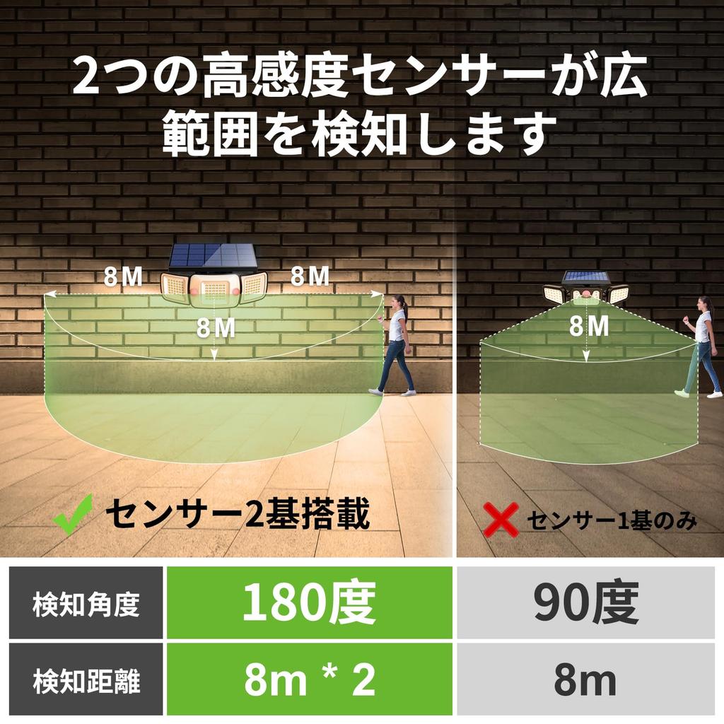 Intelamp Outdoor Solar Sensor Light, Motion Sensor, Waterproof, 6000mAh High-Capacity Battery, Large Solar Panel, 1200 Lumens, Security Solar Light wi