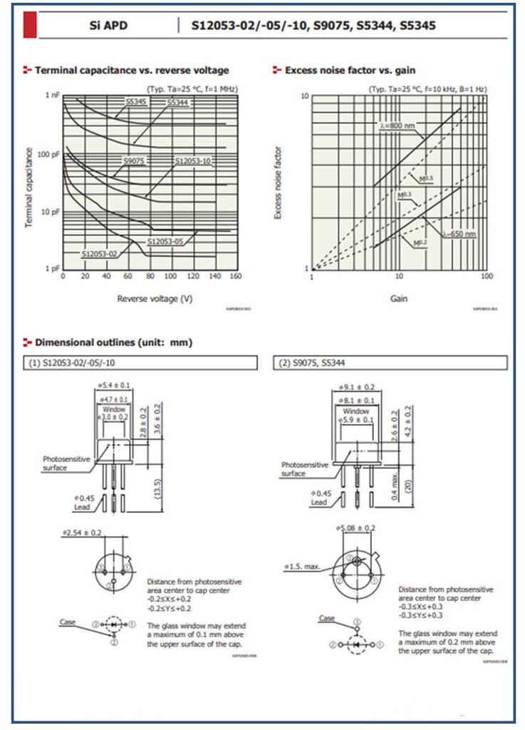 S12053-02 Photodiode Sensor for Optical Fiber and Spectral Analysis