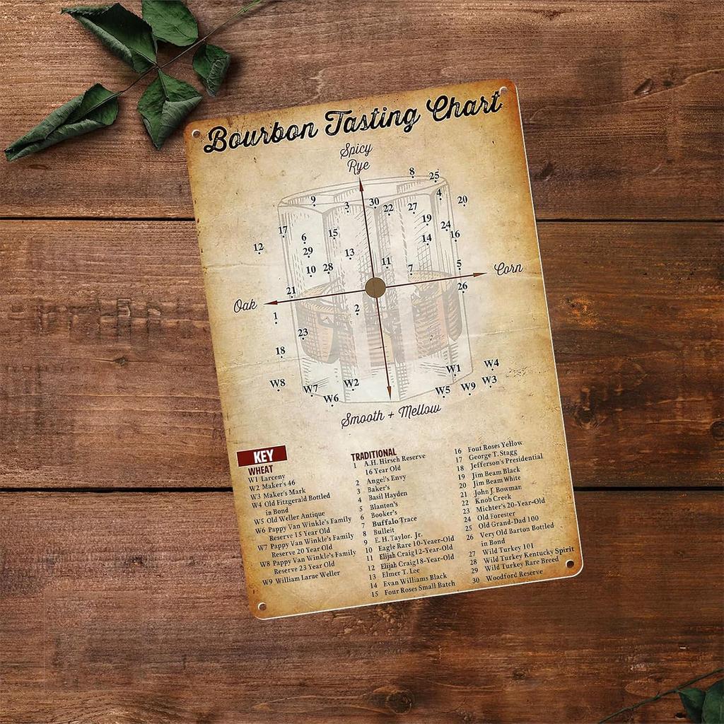 Bourbon Tasting Chart, Vintage Metal Tin Sign, Whiskey Lover's Wall Art Decor, for Home Bar, Club, Kitchen 8x12 Inches Wall Decor Poster