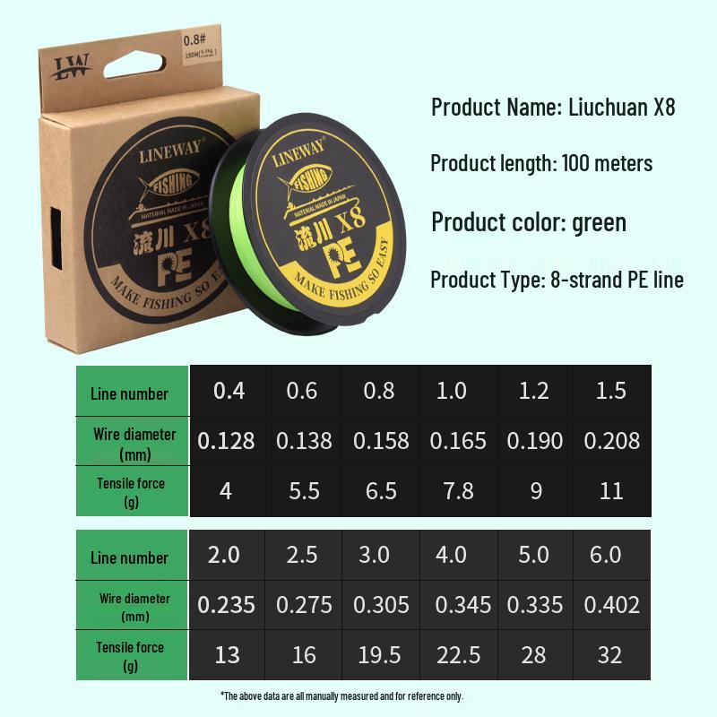 KAWA Lure River 8-Strand PE Fishing Line - Super Smooth, Wear-Resistant, High Tensile Strength, Micro-Lure. 1.0