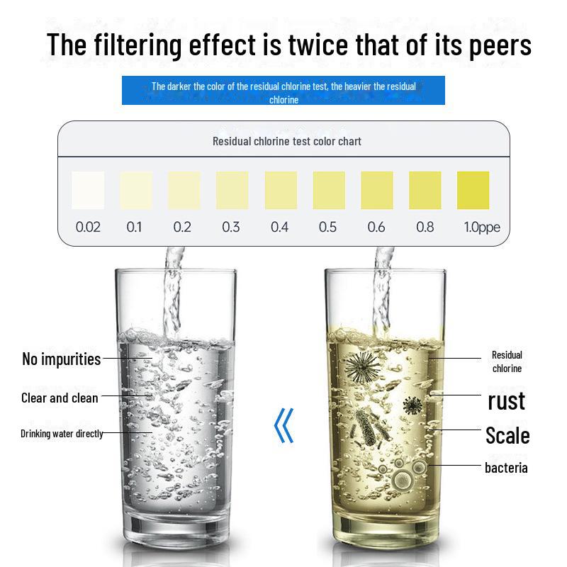 Linleyuan Universal-Wasserreiniger-Filteradapter-Set für HRO50-5F/5030-5C/5E/7510-TU1 mit PP-Baumwolle
