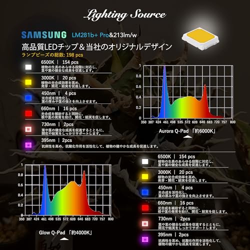 Niwuno LED Grow Light Panel with UVa+IR for Houseplants, Agave, Tuberous Roots, Aquariums, Succulents, Platycerium Ferns, and Aquariums (Aurora Q-Pad,