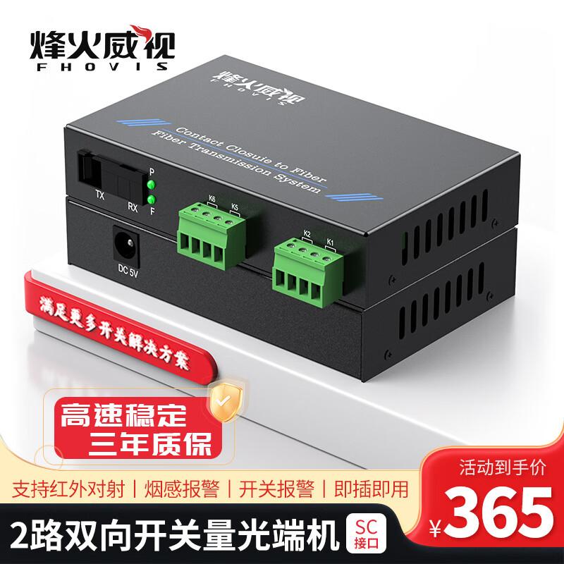 

Fiber Optic Digital I/O Converter