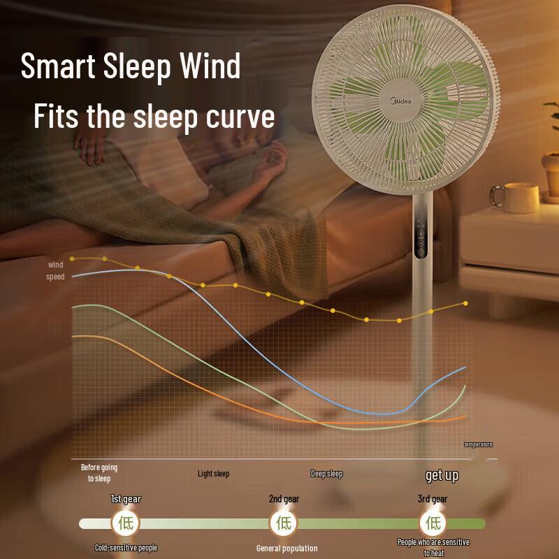 Midea Clover Inverter Standing & Desk Dual-Use Fan CN plug (adapter included)