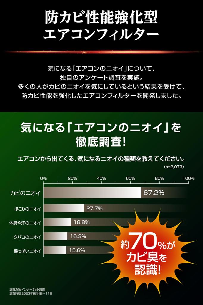 Carmate Deo Premium Car Air Conditioner for Toyota Every NV100 Scrum Dr. Filter, DF-SU05, (DA64, DA17), Clipper, Van, etc.