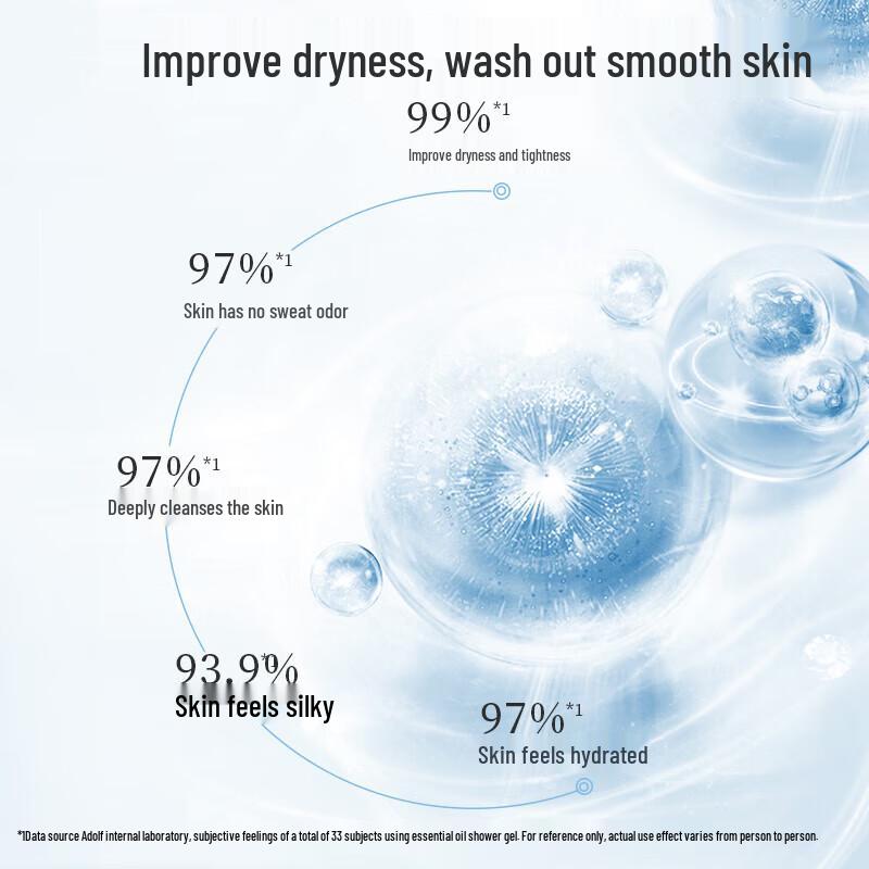 Adolfa Youthful Memory Fragrance Essential Oil Shower Gel