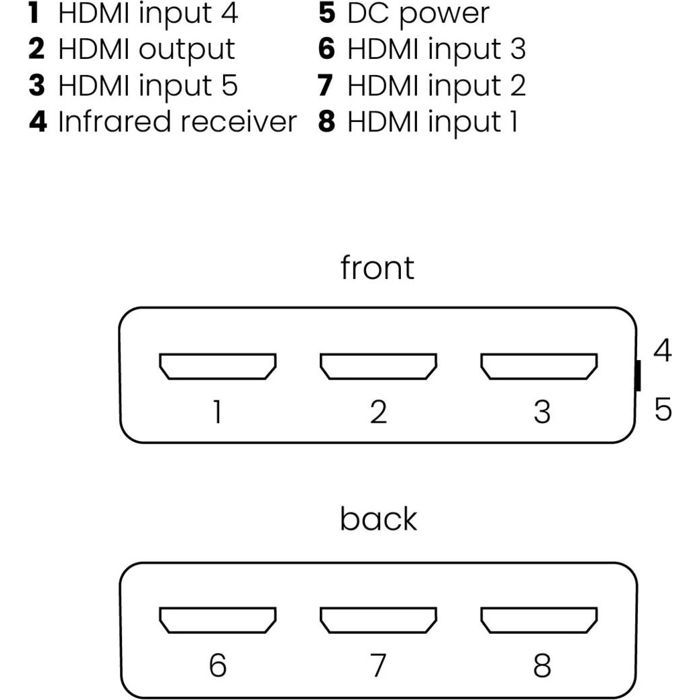 Switch HDMI 4K - Marmitek - Connect 350 UHD 2.0 - 5 Entrées - Ultra HD 60Hz - Commutation Automatique