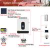 Invertor Solar Hibrid ECGSOLAX 3KW 24V 220Vac Invertor Solar cu Undă Sinusoidală Pură Cu Controller Încărcător MPPT 80A Max PV 450VDC