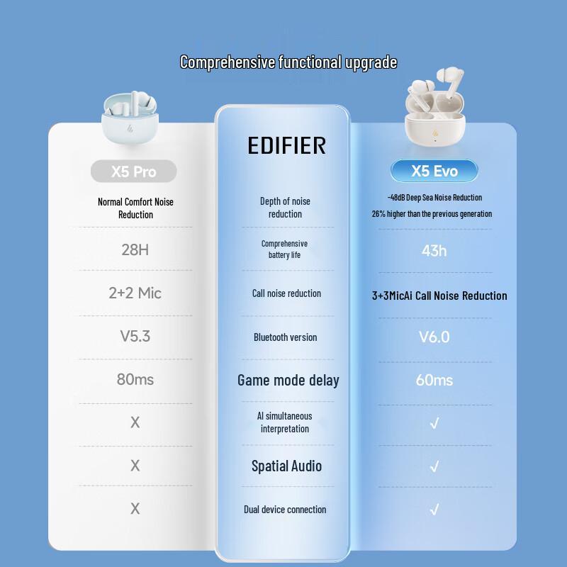 Edifier X5 Evo True Wireless Active Noise Cancelling Earbuds