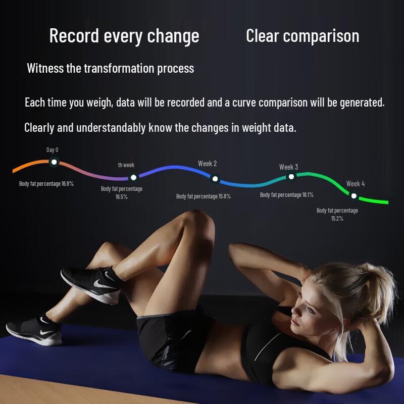 TuYi Smart Body Fat Scale