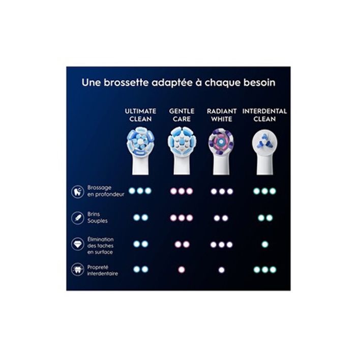 Brossettes de recharge - oral-b - ultimate clean - 3 unités - brossette ronde - brins torsadés