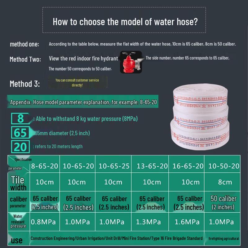 Luzhiyuan Agricultural Irrigation Water Hose