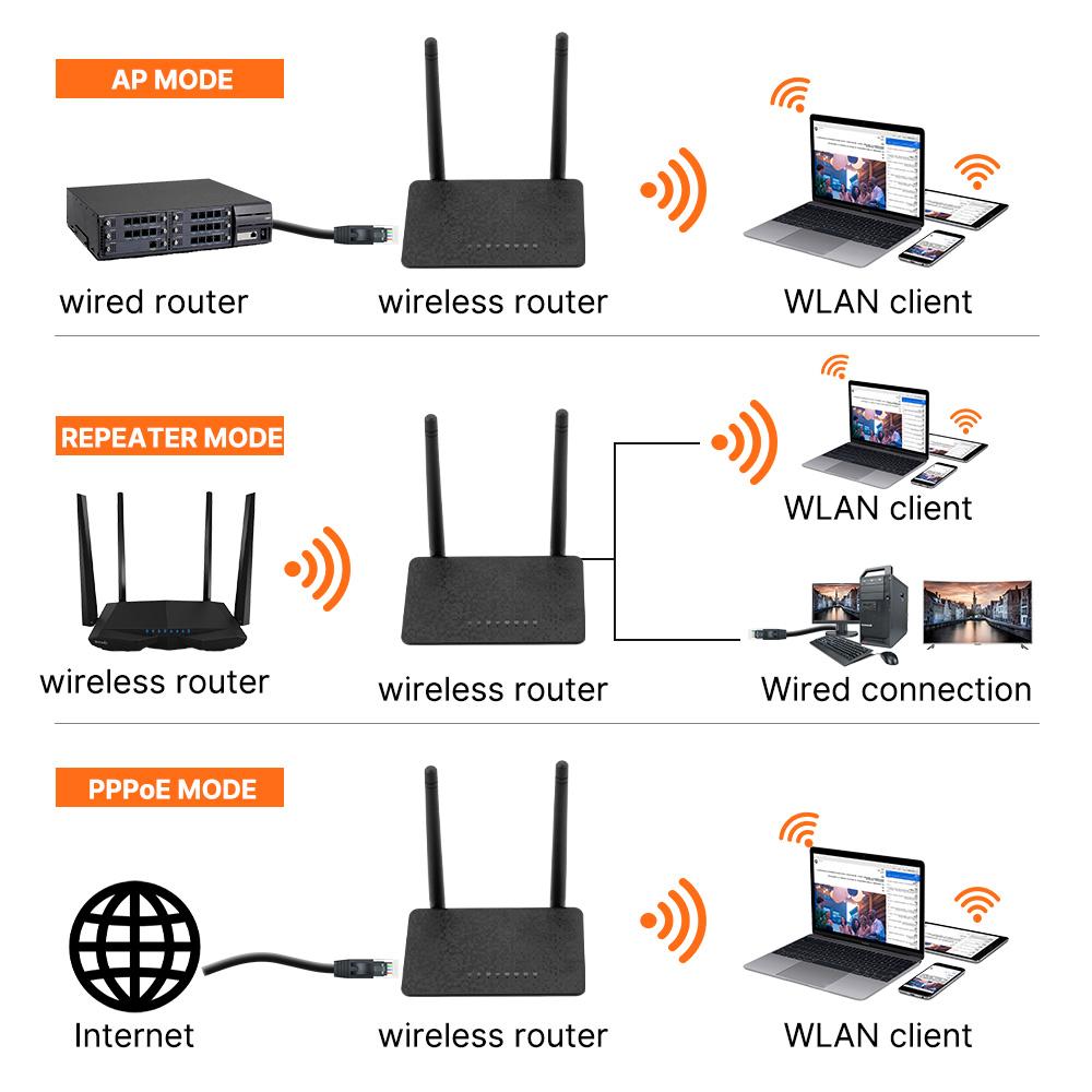 300M Wireless Router - US - Standard, 100Mbps Ports, Home - Use, 2.4G WiFi, Signal Booster, Optical Fiber Compatible