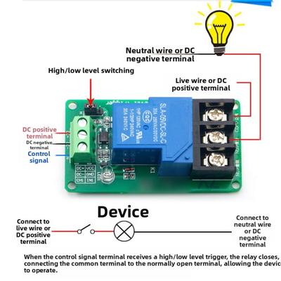 2pcs Relay Module 1way High Low Level Trigger 30A Load Current with LED Indicators and Double Sided PCB for Automation Use