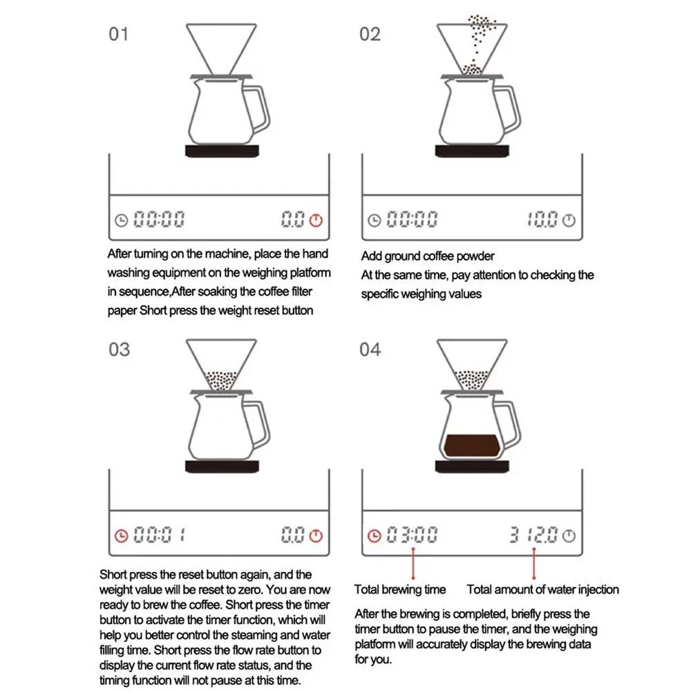 Digital Coffee Scale with Timer 2kg/0.1g High Precisions Pour Over Drip Espresso Scale Food Diet Postal Electronic Kitchen Scale