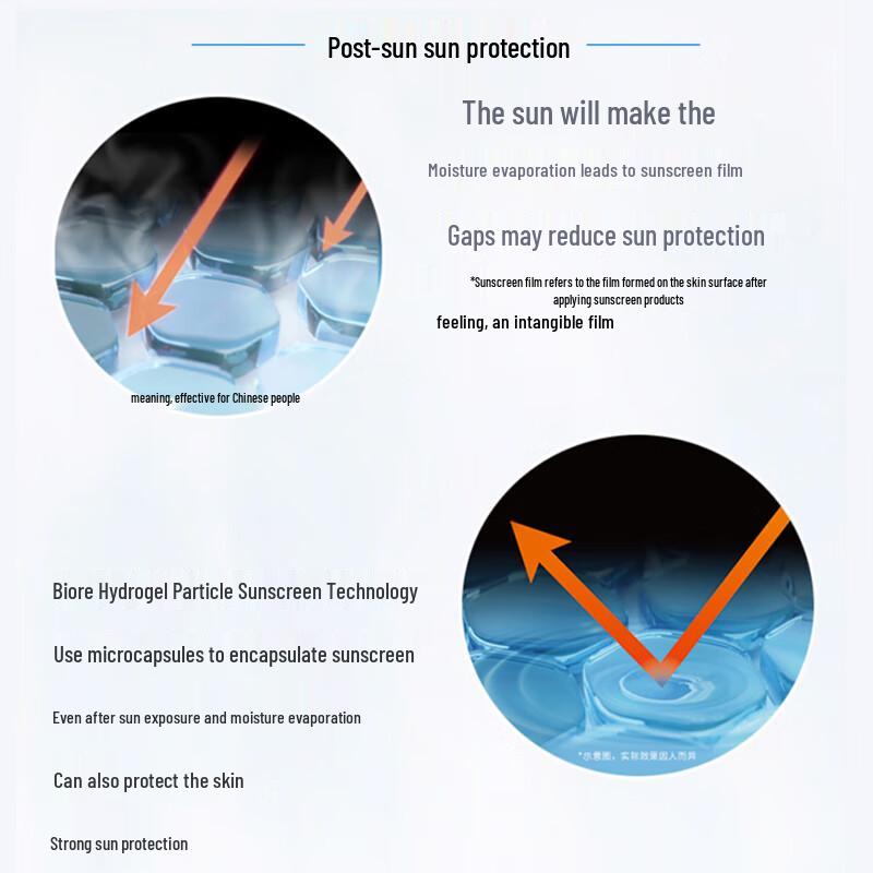 Biore Watery Essence Aqua Rich Water Gel SPF50+ PA+++