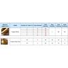 0.8M 20/30 Teeth 1:20 1:30 Metal Copper Worm Gear Wheel Reducer Self Locking Combination Accessories