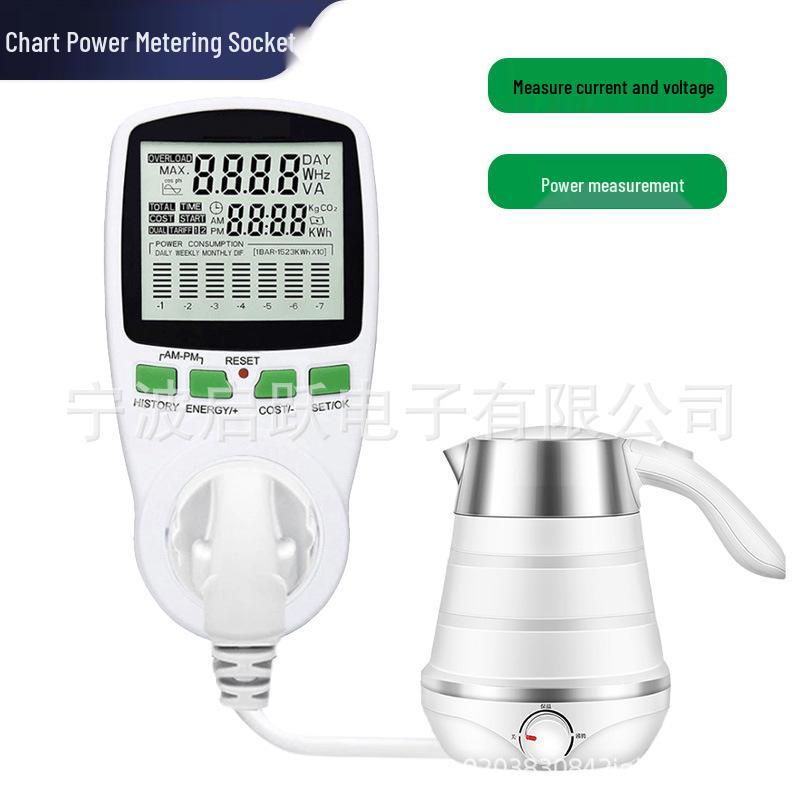 Europejskie gniazdo do monitorowania mocy z wyświetlaczem cyfrowym