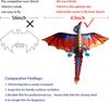 Upgrade Classical Dragon Kite, Easy to Fly for Beginners and Adults, 63-Inch Single Line with Tail