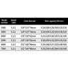 Fishing Reel 5.2:1 Gear Ratio Spool Reel Fishing Reel Stainless Bearing Left Right Interchangeable