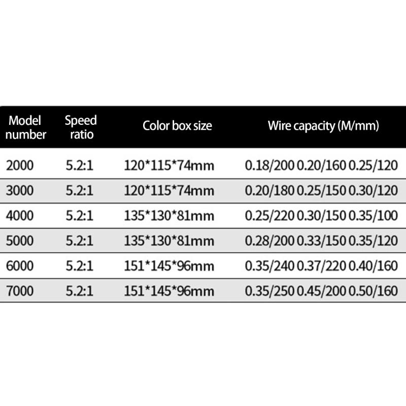 Fishing Reel 5.2:1 Gear Ratio Spool Reel Fishing Reel Stainless Bearing Left Right Interchangeable