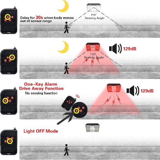 keeda Solar Security Lights Outdoor with Motion Detector, 129dB Loud Sound Solar Alarm Light with Remote Waterproof 3 Modes RV Motorhome Strobe Light