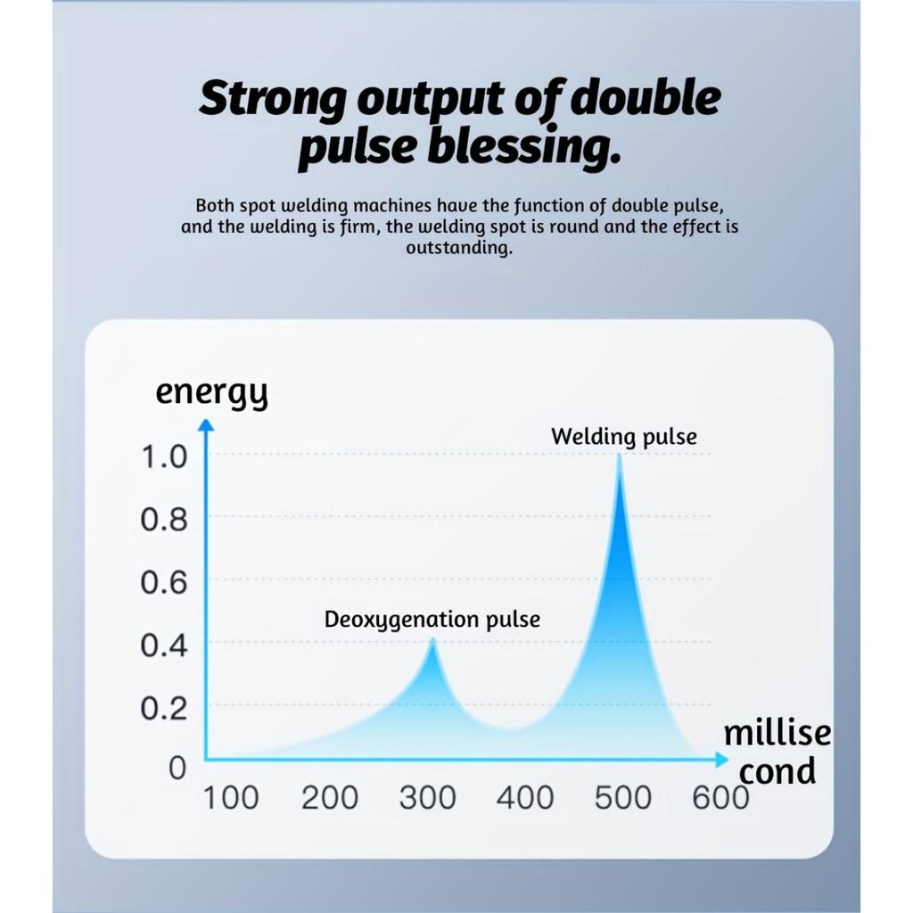 Portable Spot Welder with LCD 99 Gears Adjustable Handheld Spot Welder with Automatic and Manual Mode Mini Portable 18650 Battery Spot Welder