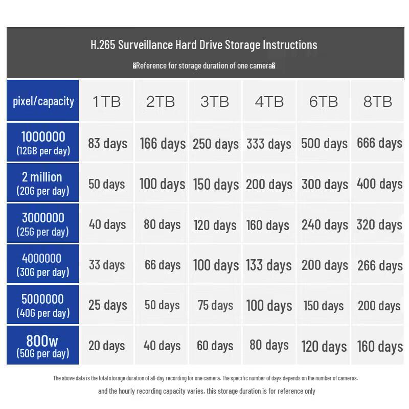 Zhi Shi 4TB Surveillance Hard Drive