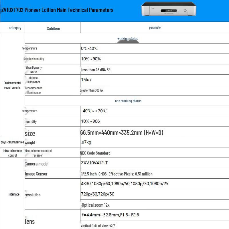 ZTE Video Conferencing Systems & Accessories (CN Version)