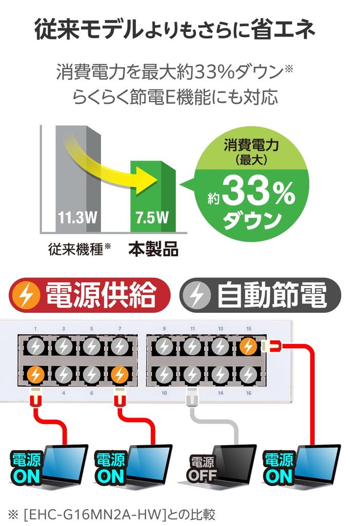 ELECOM Gigabit 1G Switching Hub with Power Metal and Quiet Fanless Operation EHC-LG02-16 16-Port Built-in Supply, Housing,