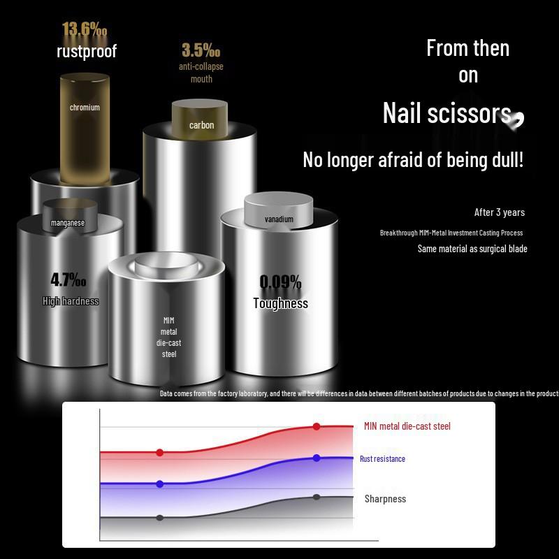 High-End Large Nail Clippers for Thick Toenails