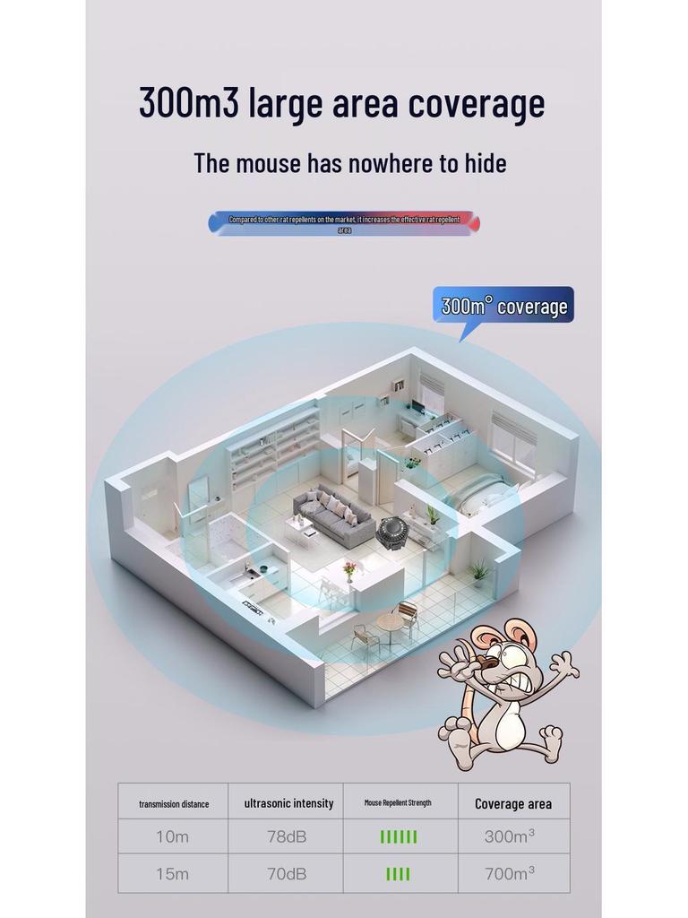 High-Power Indoor Rodent & Insect Repellent for Homes