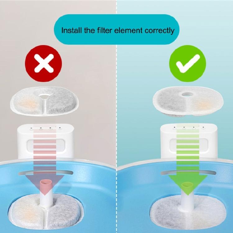 Pet Drinking Fountain Replacement Filter MultiLayer Structure Filter to Eliminates Impurities Effectively Purification