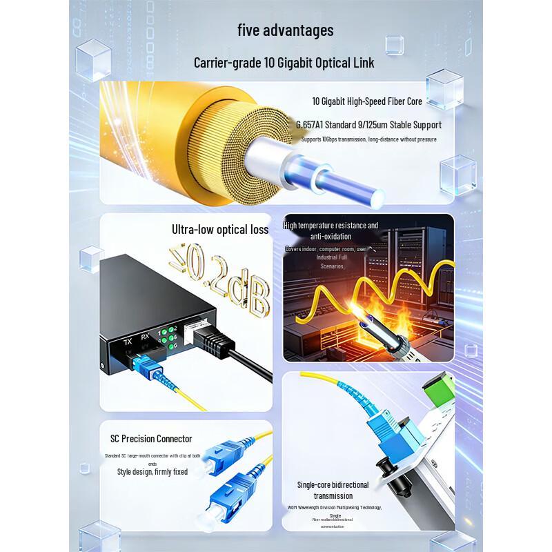 SAMZHE Single-Mode SC-SC Fiber Optic Patch Cable