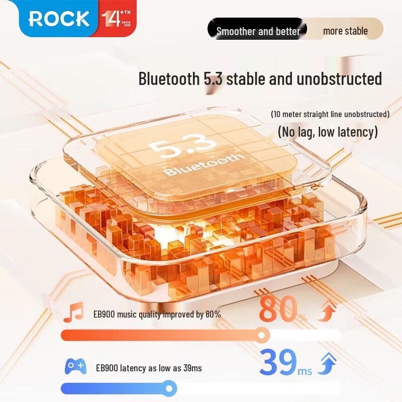 ROCK RAU0772 Half-in-Ear Bluetooth Sleep Earbuds