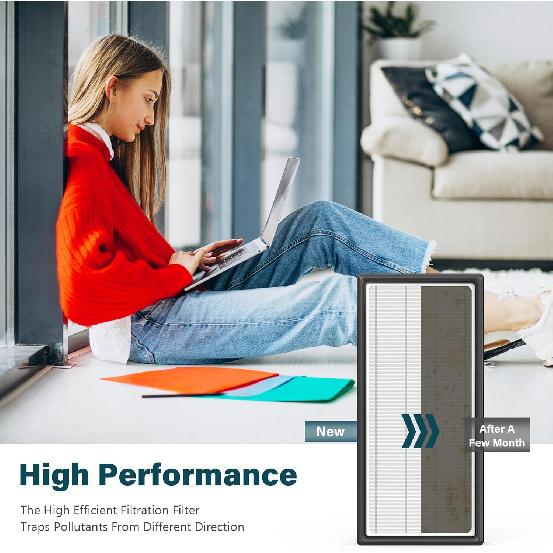 4 Packs HRF-H1 HRF-H2 True HEPA Replacement Filter H Compatible with Honey-Well HPA050 HPA150 HPA060 HPA160 HHT055 HHT155 Air Cleaner Purifier with 8