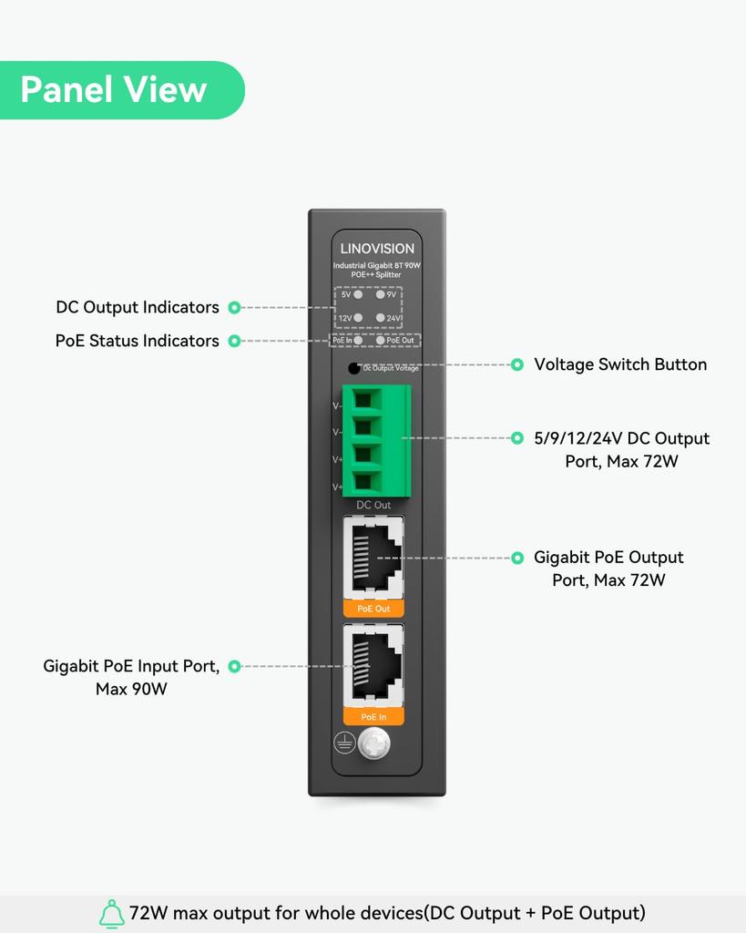 LINOVISION Industrial Gigabit 90W Supporting PoE and DC Applicable To PTZ Control DIN Rail PoE++ Splitter, IEEE802.3bt 5/9/12/24V Output,