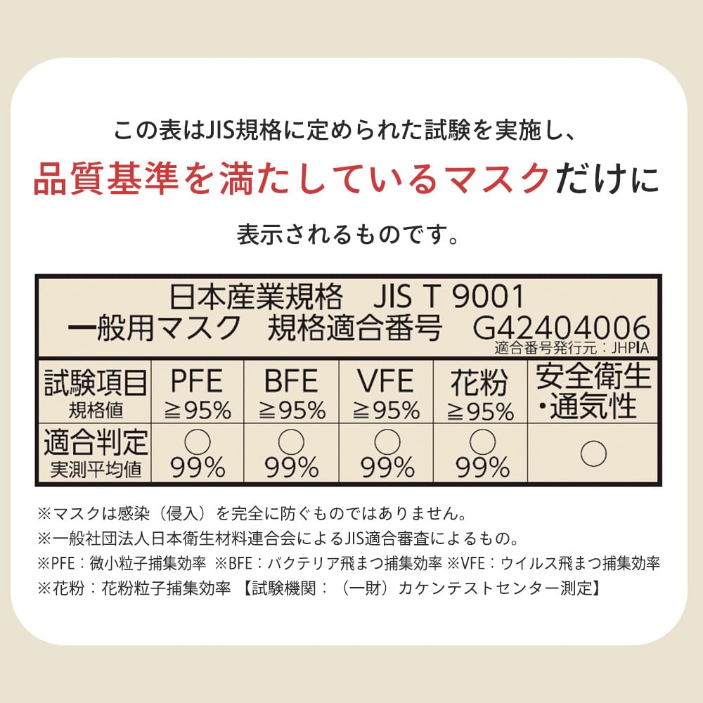 IRIS OHYAMA Daily Fit Mask Set of 4 Smooth Regular Individually 200 Masks Masks Per 4 White (PK-DH50MW) - - Nonwoven, Touch, Size, Wrapped, (50 Pack,